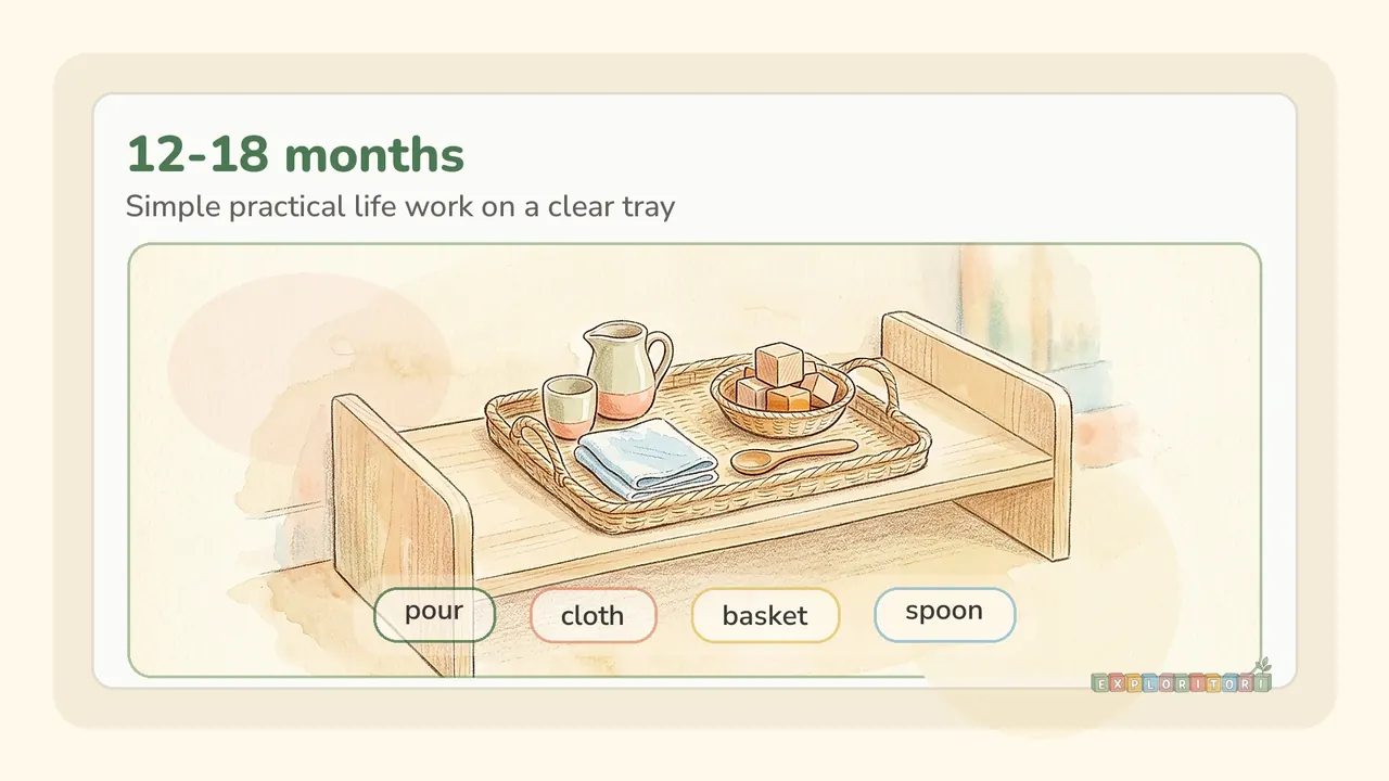 Simple Montessori shelf ideas for 12-18 months using baskets, posting, and practical life materials